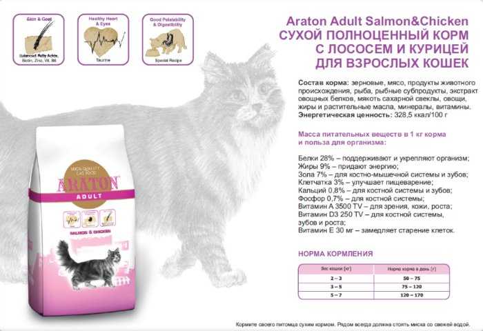 Этот раздел посвящен отзывам о кормах супер-премиум класса для кошек различных марок, которые производятся и продаются в этом ценовом сегменте.