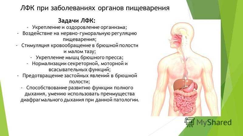 Заболевание систем органов