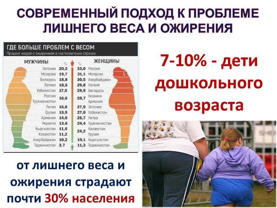 Ожирение - medicine
