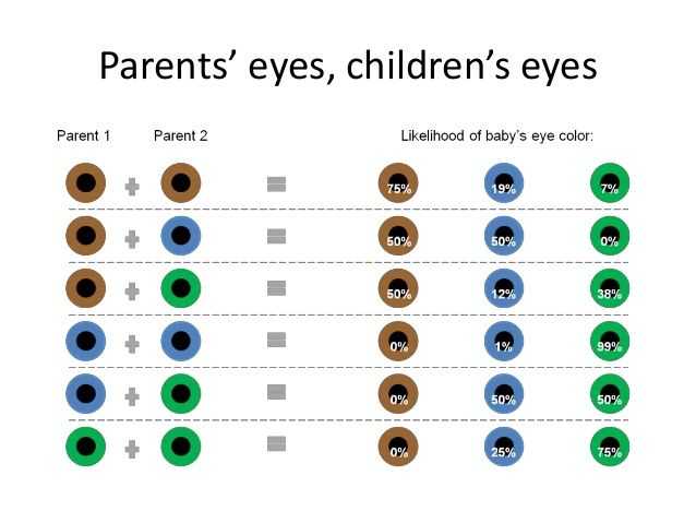 Пигментация роговицы глаза. причины цветовых пятен роговицы глаза, виды и возможное лечение!