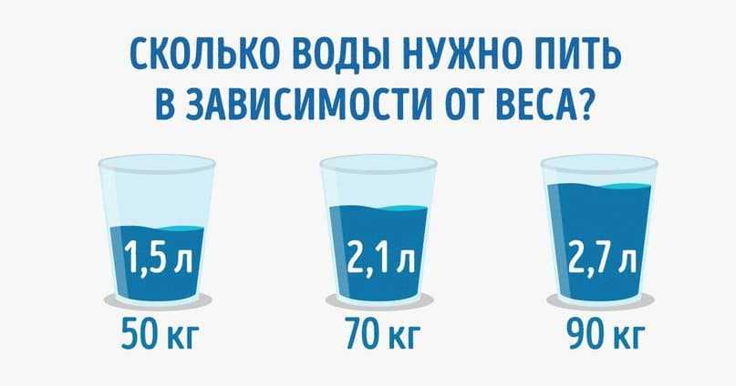Сколько человек должен пить воды в день. питьевой режим и баланс воды в организме